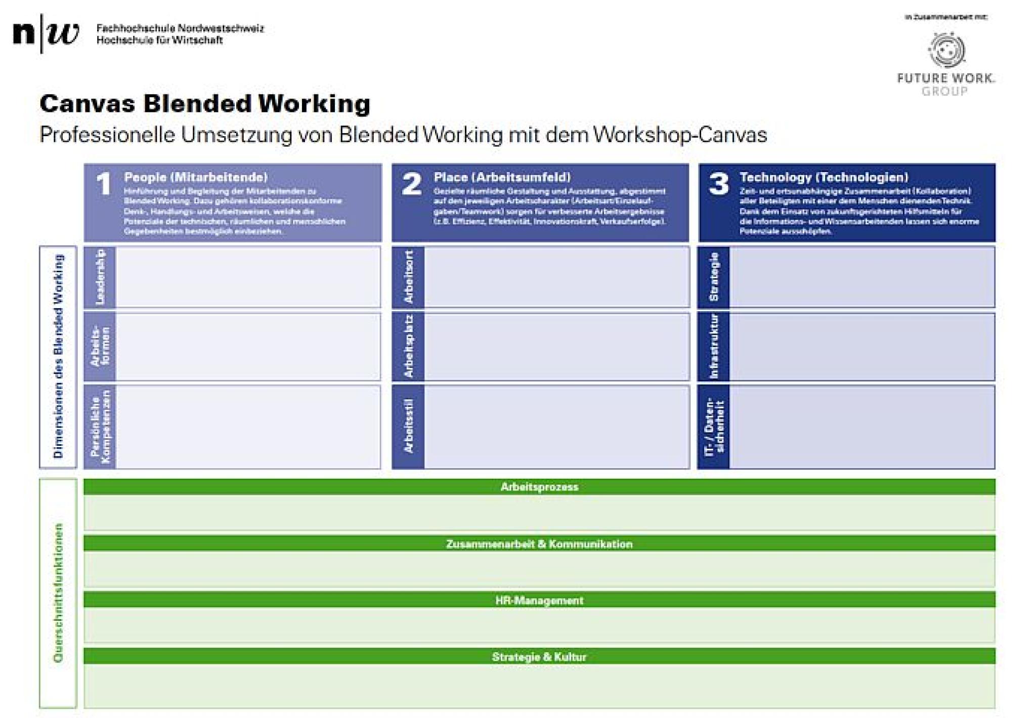 Der Workshop-Canvas zum Thema Arbeitswelt 4.0 und Blended Working