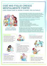 Infografik «So wird mein Kind seelisch stark!» Italienisch