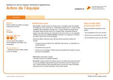 10_LSK_Relations_au_sein_de_lequipe_Arbre_de_lequipe_1.pdf